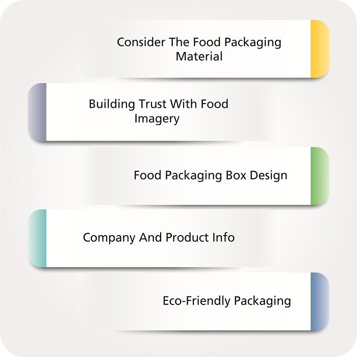 Food Packaging Box Infographics